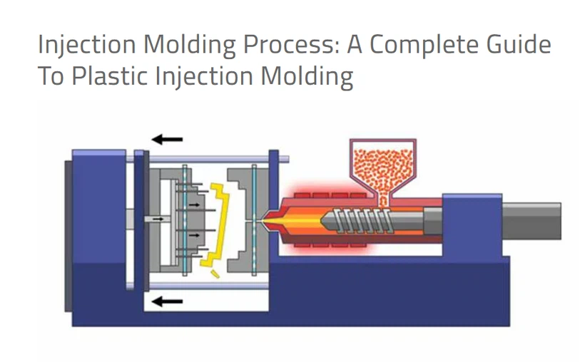 Injection mold factory Injection mold factory